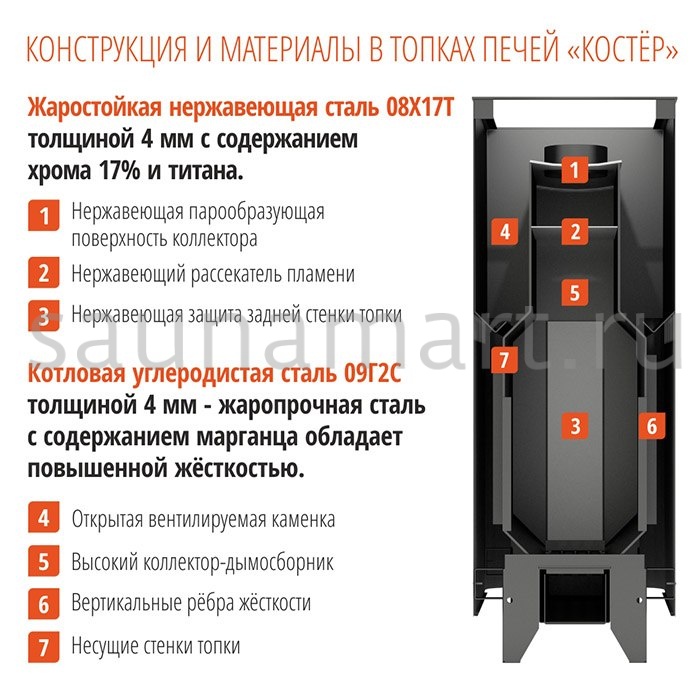 Дровяная печь Костер 28 К Дровяная печь Костер 28 К
