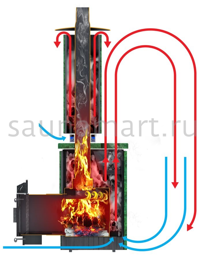 Печь дровяная Ферингер Оптима Жадеит наборный Печь дровяная Ферингер Оптима Жадеит наборный