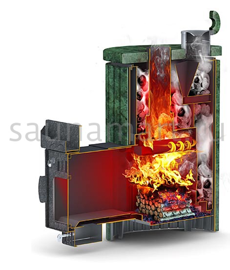 Печь дровяная Ферингер Оптима Жадеит наборный Печь дровяная Ферингер Оптима Жадеит наборный