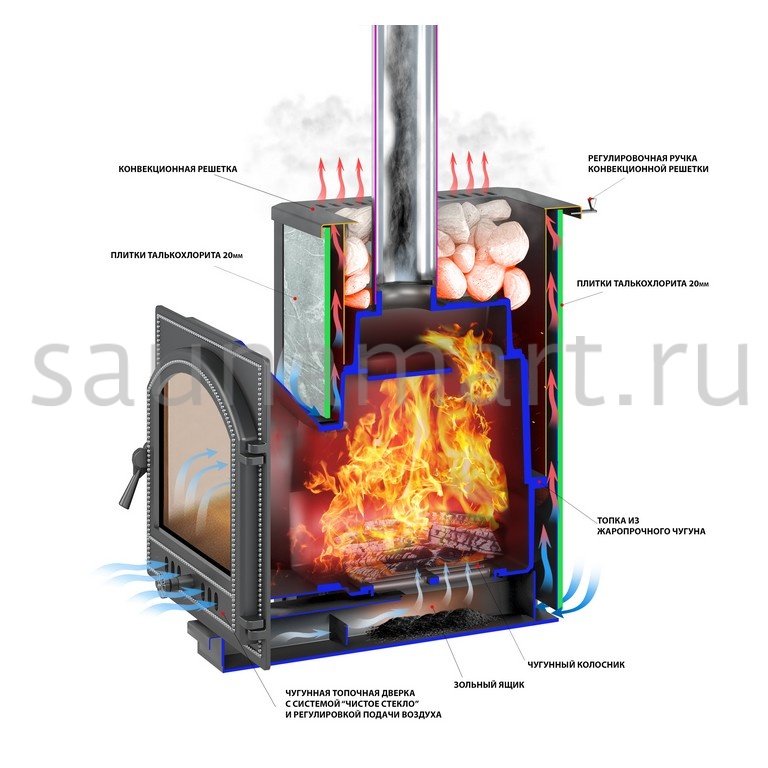 Печь дровяная ВЕЗУВИЙ Легенда 16 талькохлорит дверца 224 Печь дровяная ВЕЗУВИЙ Легенда 16 талькохлорит дверца 224