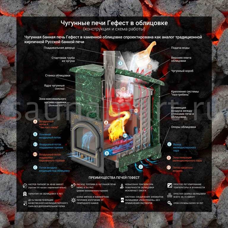 Печь дровяная чугунная Гефест GFS ЗК 30 (П2) Ураган Печь дровяная чугунная Гефест GFS ЗК 30 (П2) Ураган