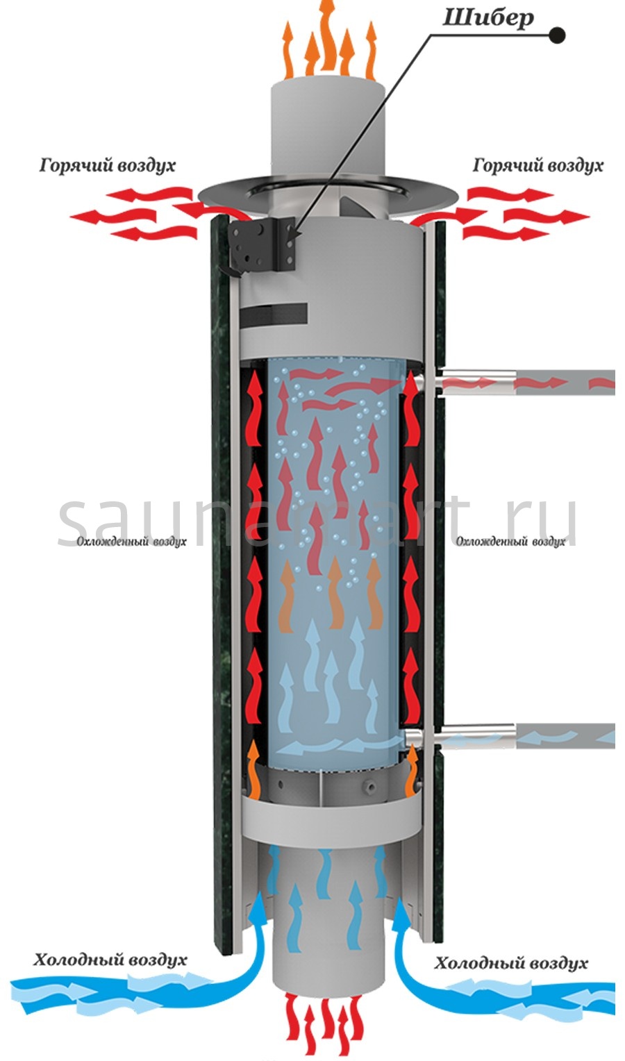 Дымоход Регистр Ферингер кожух Пламя L- 1м Дымоход Регистр Ферингер кожух Пламя L- 1м
