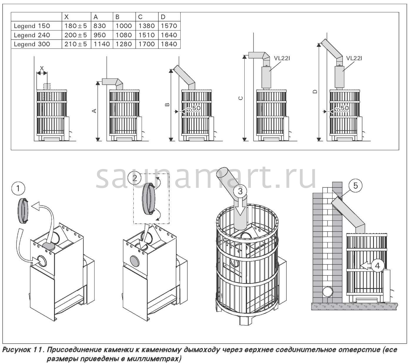 Соединительная труба Harvia 200 мм для дровяных печей Соединительная труба Harvia 200 мм для дровяных печей