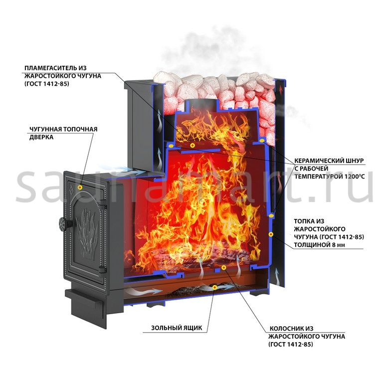 Печь дровяная ВЕЗУВИЙ Сенсация 28 антрацит дверца 505 Печь дровяная ВЕЗУВИЙ Сенсация 28 антрацит дверца 505