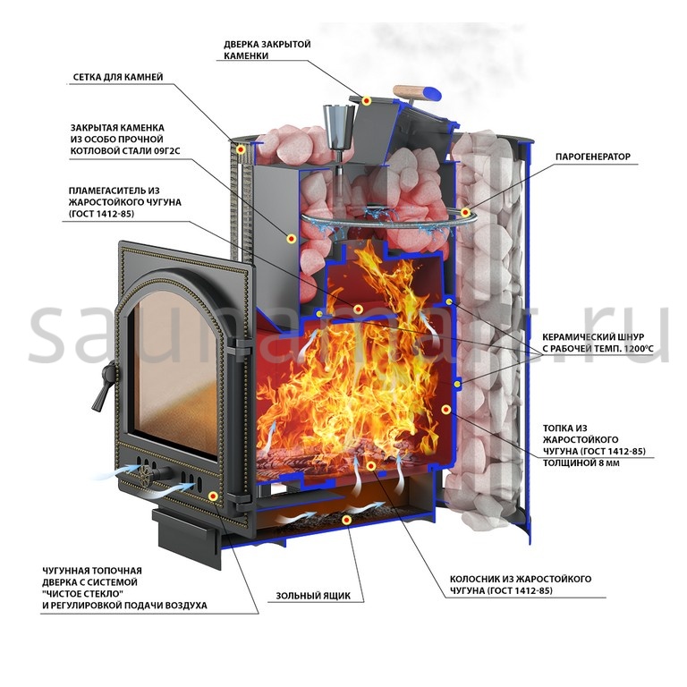 Печь дровяная ВЕЗУВИЙ Ураган ковка 16 дверца 271 Печь дровяная ВЕЗУВИЙ Ураган ковка 16 дверца 271