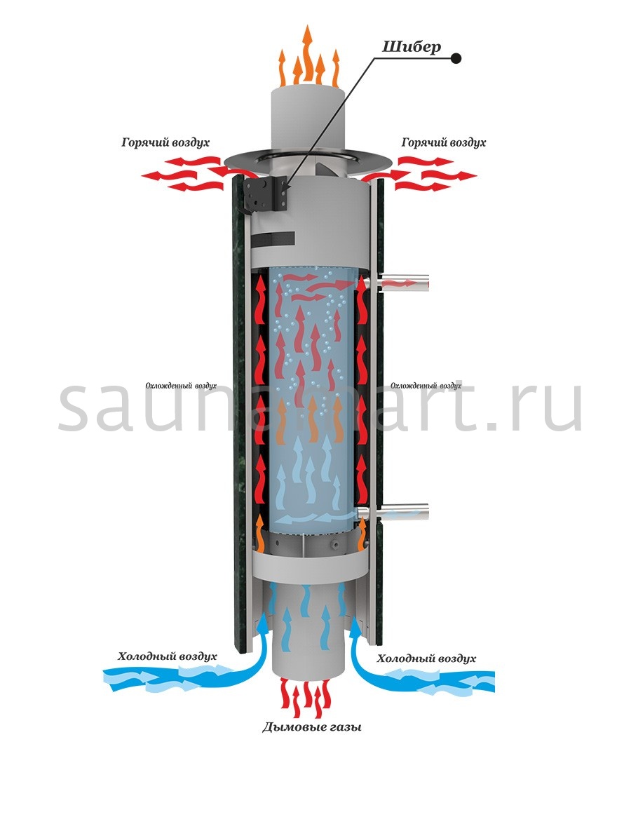 Дымоход Регистр Ферингер Змеевик + Россо Леванте Дымоход Регистр Ферингер Змеевик + Россо Леванте