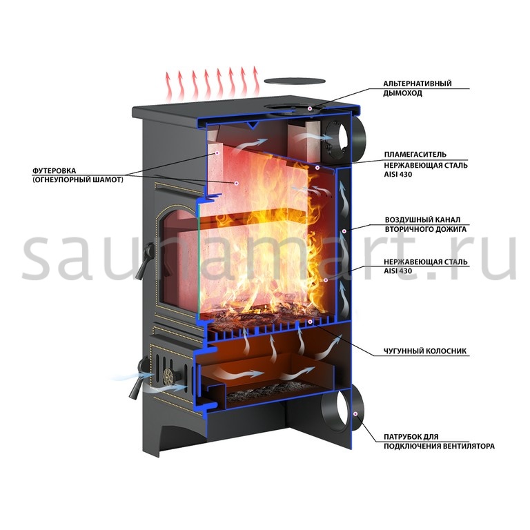 Печь-камин ВЕЗУВИЙ ПК-01 9 кВт с плитой красный дверца 270 Печь-камин ВЕЗУВИЙ ПК-01 9 кВт с плитой красный дверца 270