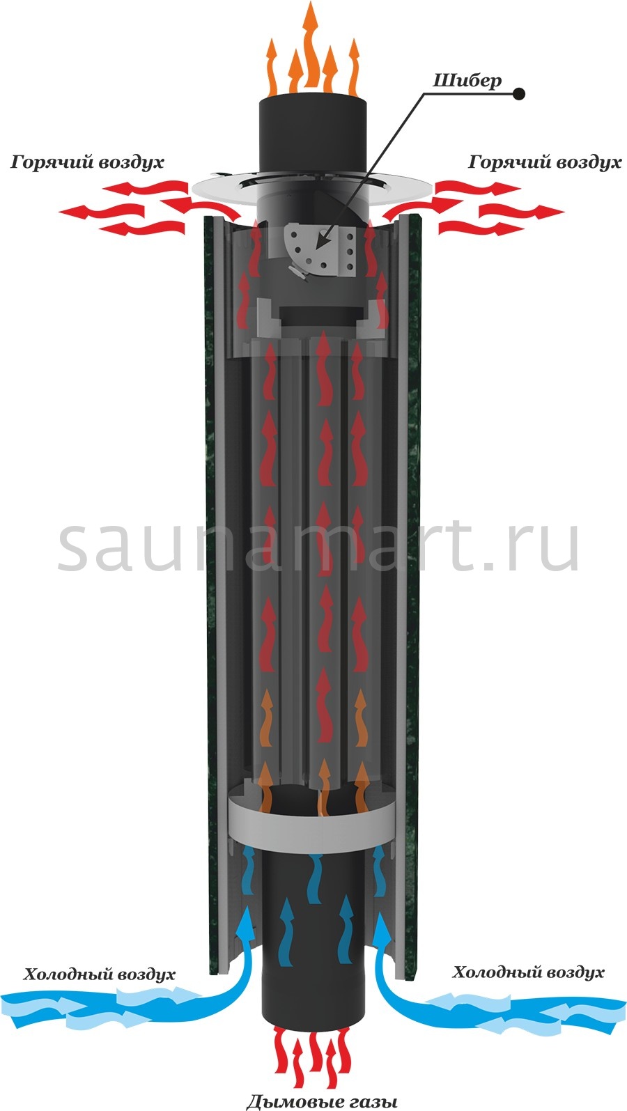 Дымоход - конвектор Ферингер Жадеит наборный  L-1 м Дымоход - конвектор Ферингер Жадеит наборный  L-1 м