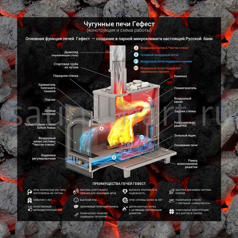 Печь дровяная чугунная Гефест GFS ЗК 30 (П2) Ураган Печь дровяная чугунная Гефест GFS ЗК 30 (П2) Ураган